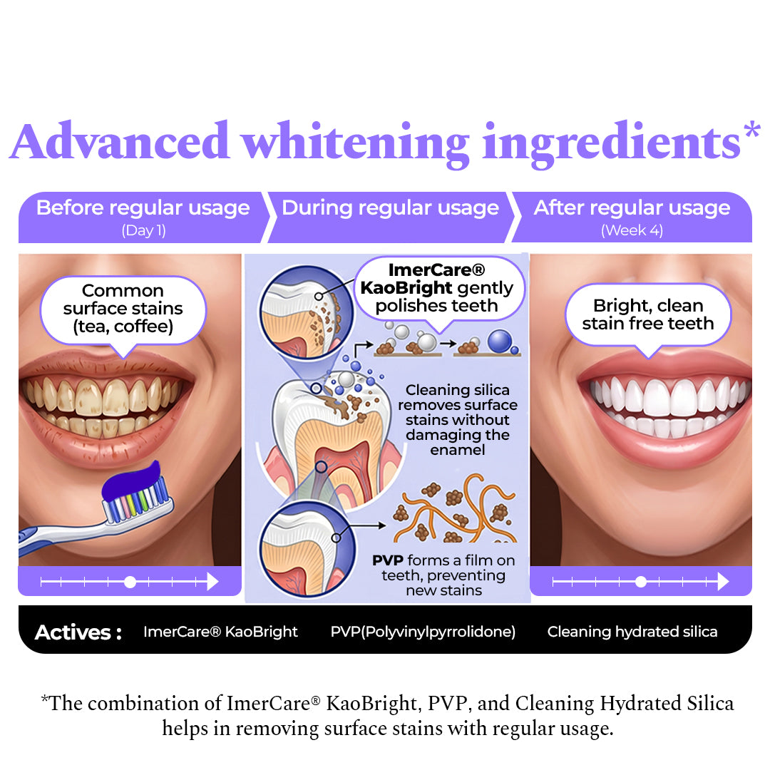 Perfora Purple Magic Whitening Toothpaste